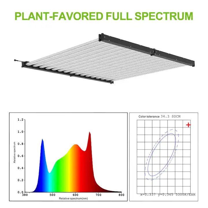 16 bandes 1000w Wholesale spectre complet LED Grow Light pour la croissance de l'industrie - LX - glm120 - 16 